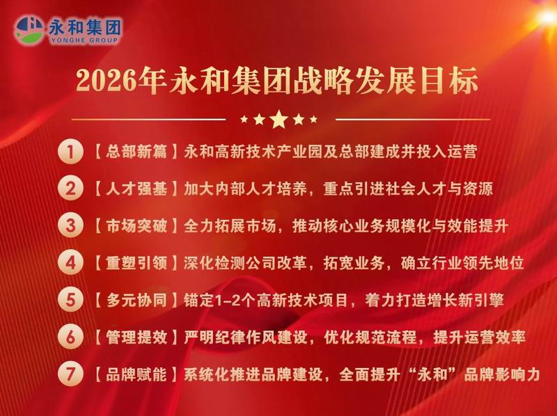永和集團2026年戰略發(fā)展目標